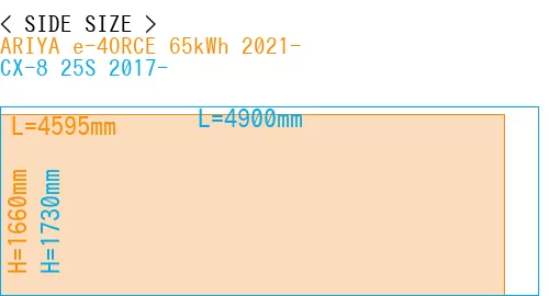 #ARIYA e-4ORCE 65kWh 2021- + CX-8 25S 2017-